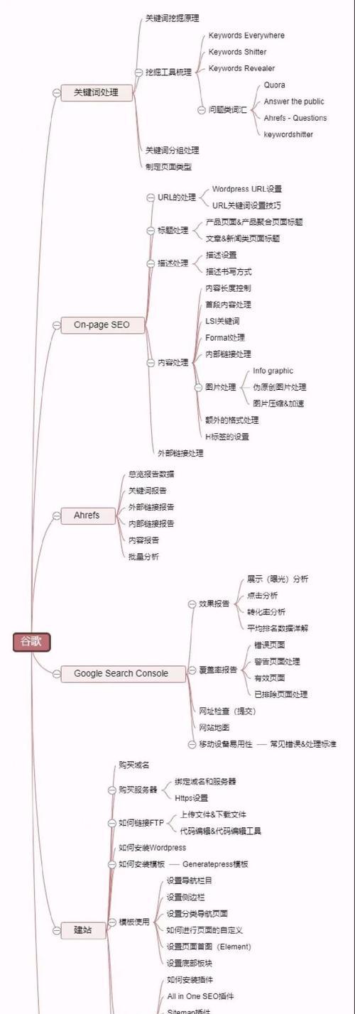 谷歌seo培训课程内容是什么？如何选择合适的培训机构？