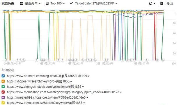 SEO与SEM推广的区别是什么？各自的优劣势又如何？