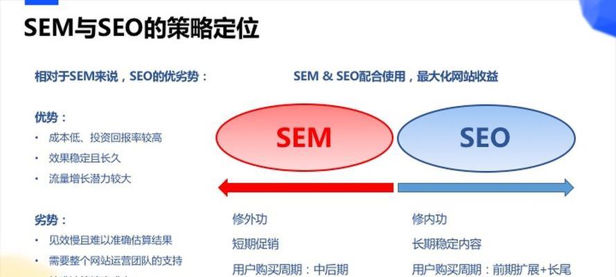 SEM和SEO的区别是什么？如何选择适合的网络营销策略？