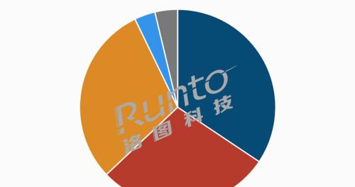 如何查看百度关键词指数？高指数关键词代表什么含义？