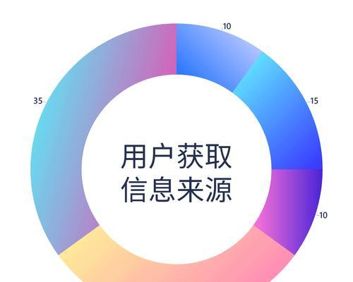 SEO搜索引擎优化是什么？常见问题有哪些？