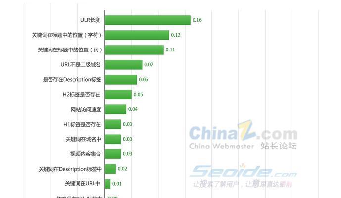 百度SEO建议有哪些？如何根据这些建议优化网站效果？