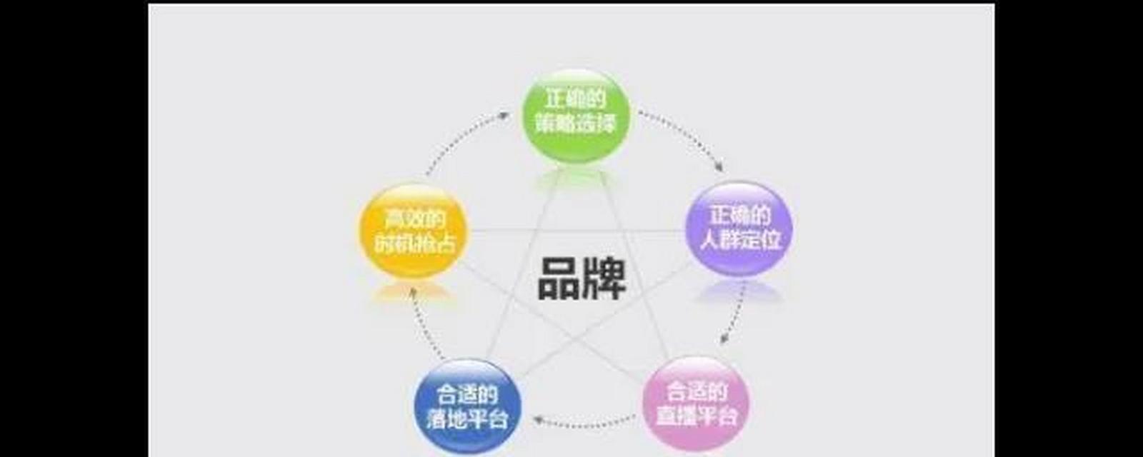 百度seo培训课程内容是什么？如何报名参加？