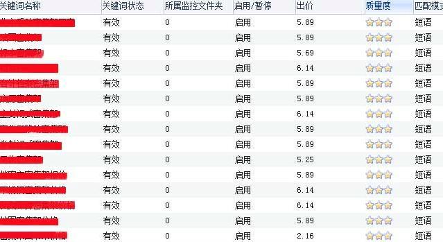 如何优化百度推广关键词出价？167个技巧助你提升效果？