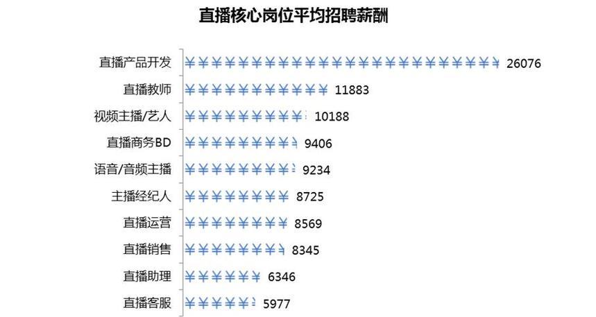 抖音直播如何设置关键词禁言？遇到不当言论如何处理？