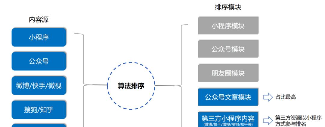 SEO排名系统如何提升网站流量？常见问题有哪些解决方法？