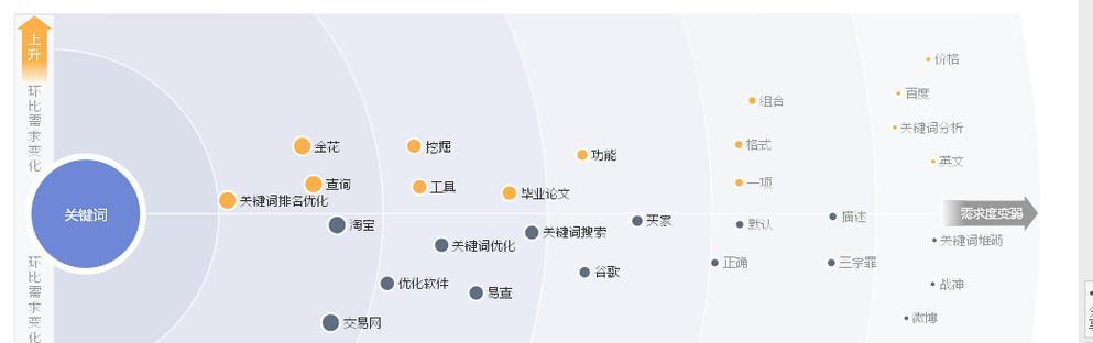 如何优化seo关键词837以提高搜索引擎排名？