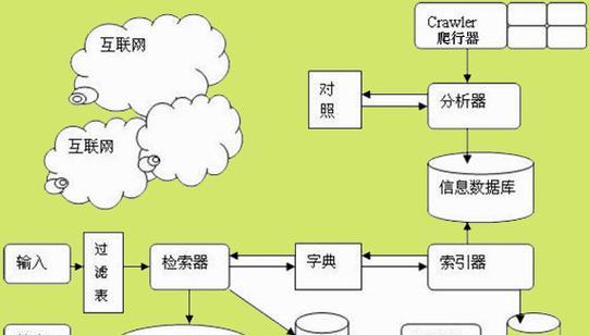 如何优化SEO搜索812结果？812关键词排名提升策略是什么？