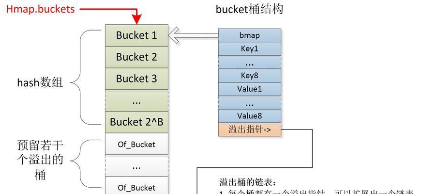 如何找到谷歌浏览器网页版入口？常见问题有哪些？