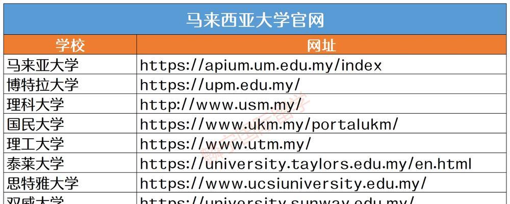 谷歌外网怎么用？常见问题有哪些解决方法？