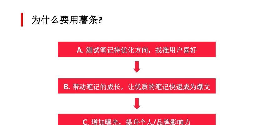 小红书爆款商品如何挑选？常见问题有哪些？