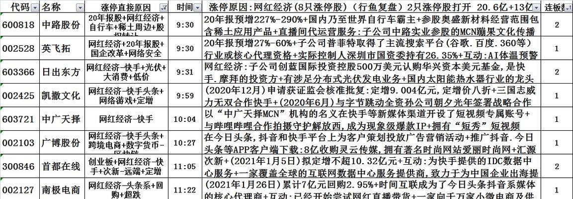 快手股吧怎么用？常见问题解答与操作指南？