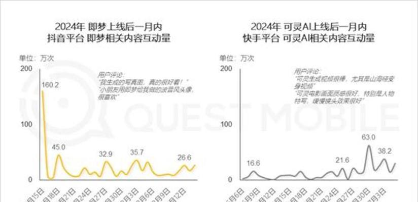 抖音快手怎么上热门？掌握这些技巧让你的视频快速走红！