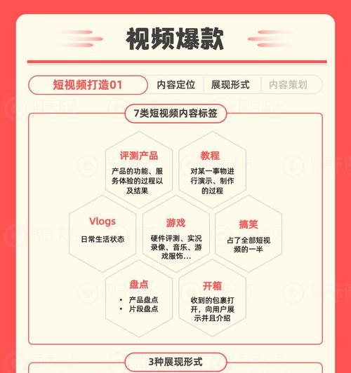 小红书规则是什么？如何避免违规操作？