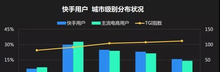 快手用户数量有多少？快手平台的用户规模是怎样的？