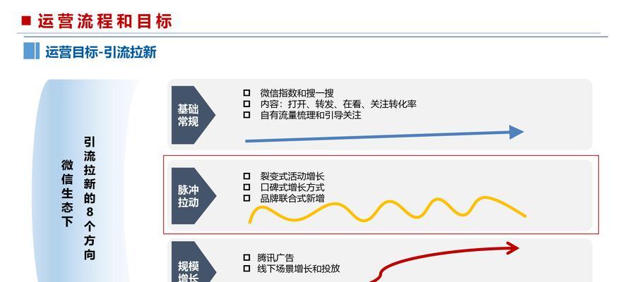 微信公众号运营心得分享：如何提高粉丝互动和阅读量？