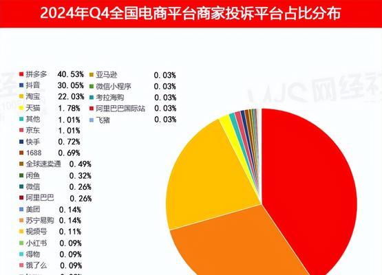 抖音电商平台购物常见问题有哪些？如何解决？