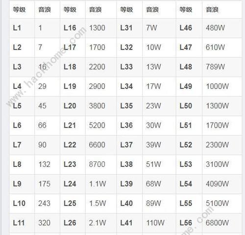 抖音号等级价格表是怎样的？如何根据等级选择合适的套餐？