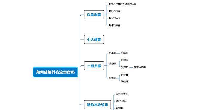 抖音怎样制作视频？新手入门指南和常见问题解答？