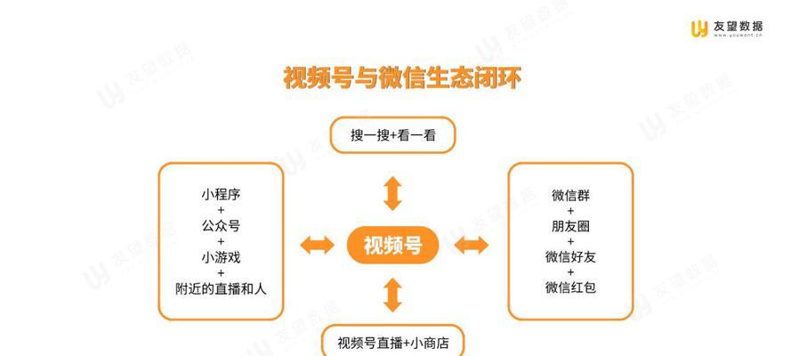 微信视频号创作者中心怎么用？常见问题有哪些？