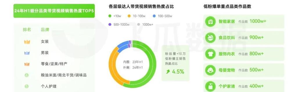 抖音电商数据分析怎么做？如何优化销售策略？