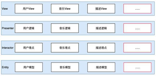 如何解决抖音SDK集成中遇到的问题？