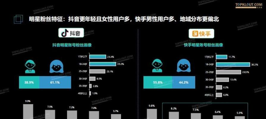 抖音官网网页版怎么用？常见问题有哪些解决方法？