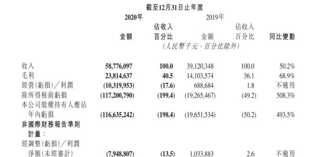 快手市值是多少？快手上市后的市值变化情况如何？