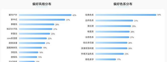 抖音用户量增长背后的秘密是什么？如何保持用户活跃度？