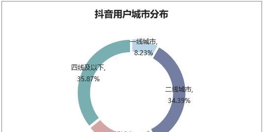 抖音网红城市排名是怎样的？2024年最新榜单有哪些变化？