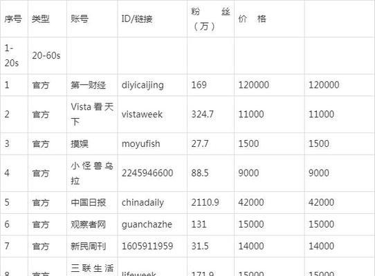 抖音账号出售网站有哪些常见问题？如何安全交易？