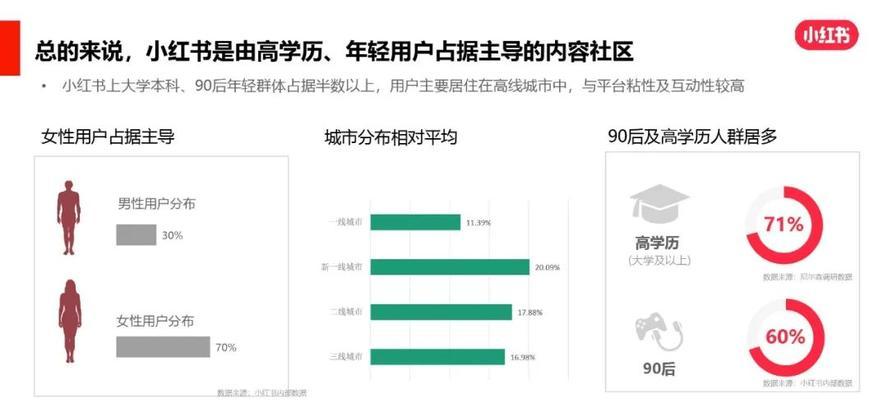 小红书分析怎么做？如何挖掘数据洞察？