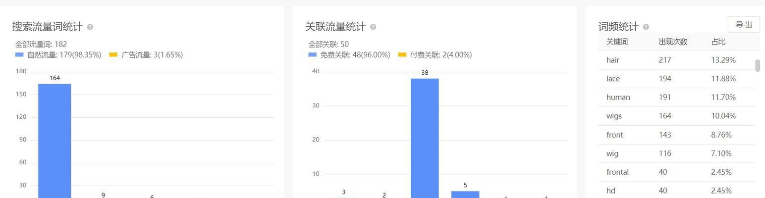 如何进行有效的关键词分析？关键词分析常见问题有哪些？