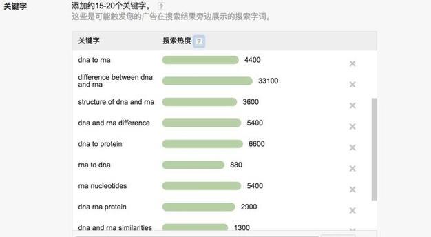 论文的关键词怎么提取？提取关键词的正确方法是什么？