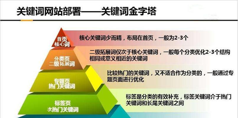 如何快速刷关键词排名？有效提升SEO的策略是什么？