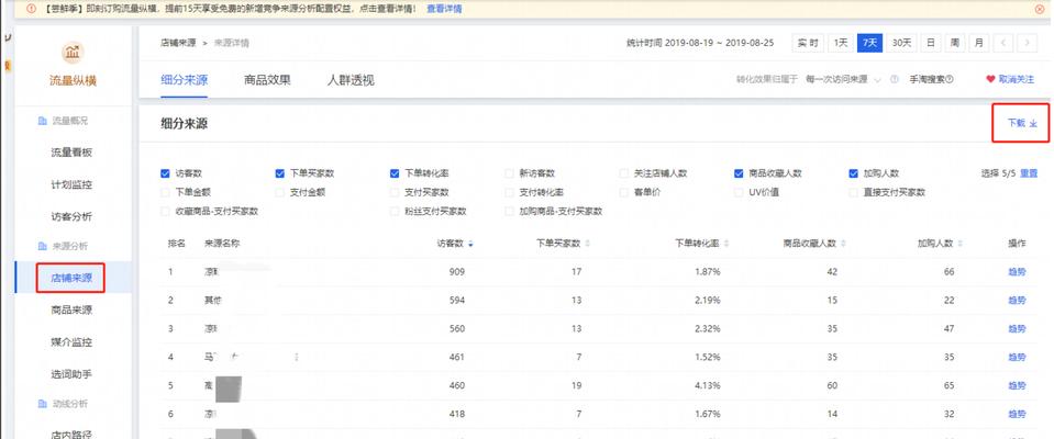 生意参谋如何帮助做关键词优化？关键词优化的常见问题有哪些？