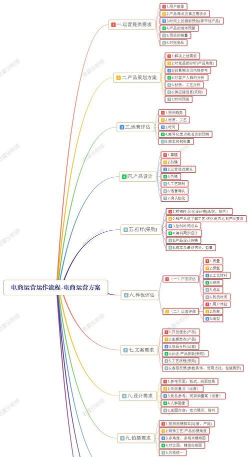 电商关键词是什么？如何优化电商关键词提高搜索排名？