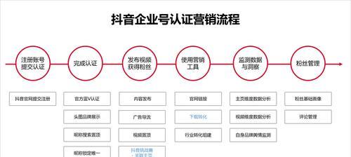 一个手机号可以注册几个抖音号？注册限制及注意事项是什么？