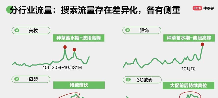 百度指数关键词搜索趋势如何分析？常见问题有哪些？