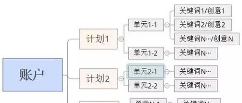 如何利用百度关键词推广教程视频提高SEO效果？