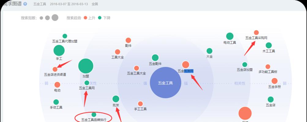 如何使用百度关键词挖掘爱站？挖掘关键词有哪些常见问题？