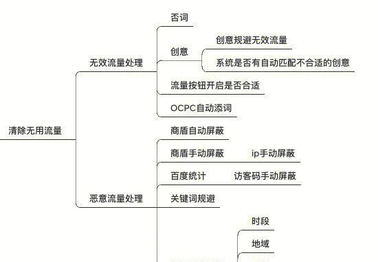 百度关键词推广教程是什么？如何有效利用百度推广提高网站流量？