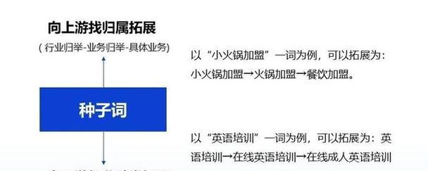 如何有效利用百度关键词推广规则？常见问题有哪些？