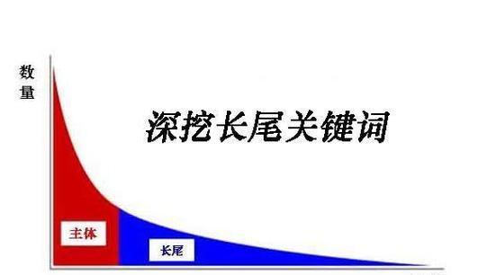 长尾关键词557是什么？如何有效利用长尾关键词557提升SEO？