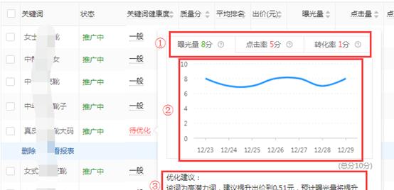 关键词挖掘工具：SEO优化的利器