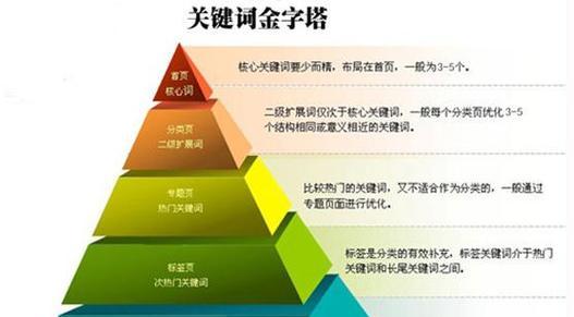 南昌关键词优化：解锁优化之道，让您的网站脱颖而出