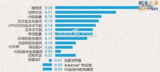 网站排名seo软件