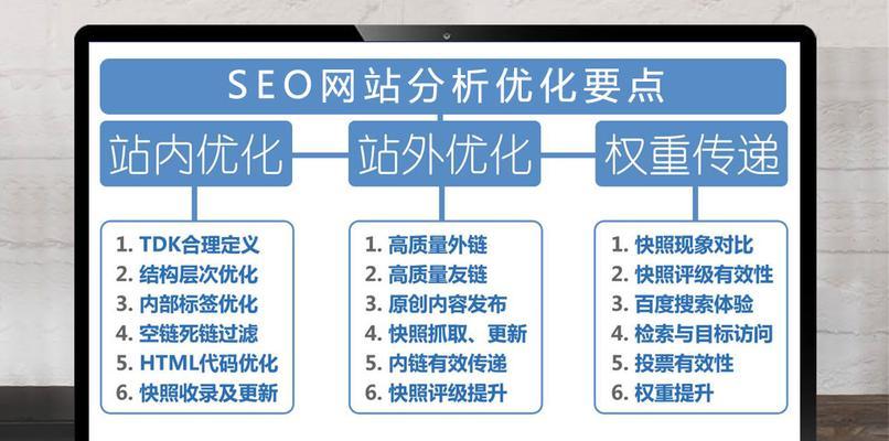 SEO优化报价：选择适合你的网站优化策略