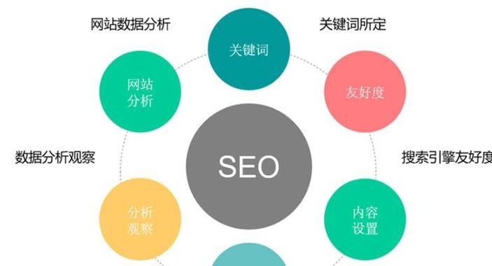 刷关键词排名SEO软件的真相与实践