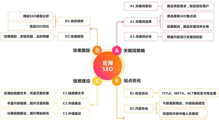 镇江seo公司